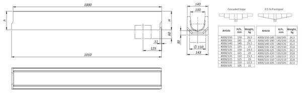 Kanały betonowe Base DN100, ruszt żeliwny kl.C250 Odpływ pionowy