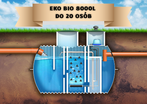 Przydomowe oczyszczalnie ścieków: Oczyszczalnia biologiczna EKO-BIO 8000l do 20 osób