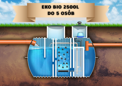 Przydomowe oczyszczalnie ścieków: Oczyszczalnia biologiczna EKO-BIO 2500l do 5 osób